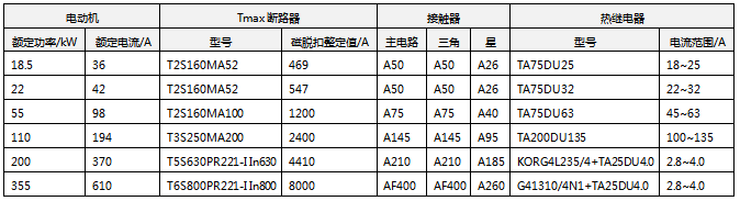 在额定电压为400V短路电流为50kA下的电动机星-三角起动配置方案 在额定电压为400V短路电流为50kA下的电动机星-三角起动配置方案