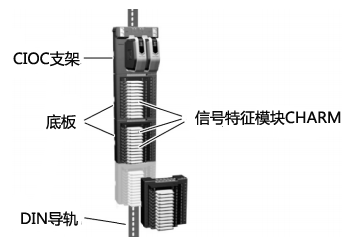 CIOC模块结构示意 CIOC模块结构示意