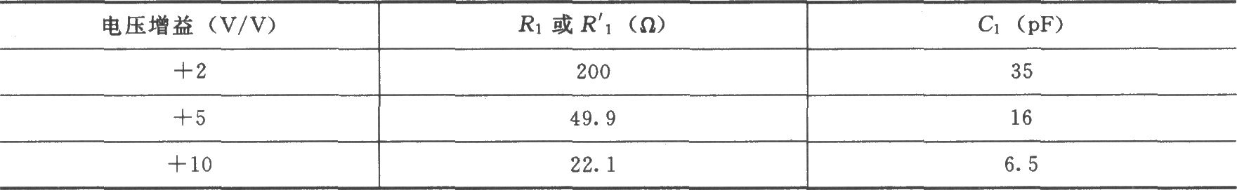 《使用OPA676的增益可编程放大电路》相关图片 使用OPA676的增益可编程放大电路