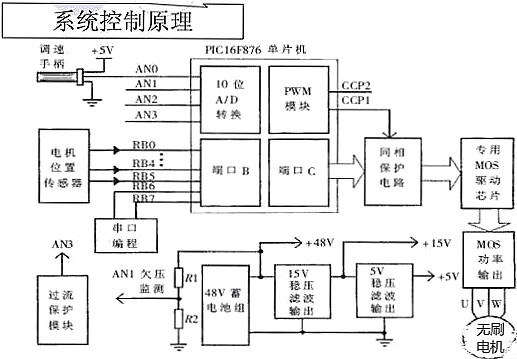 电动车控制器