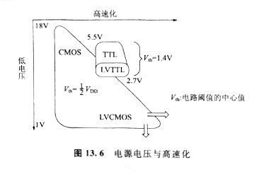 cmos电平 cmos电平