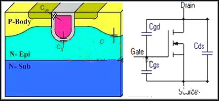 mos管寄生电容