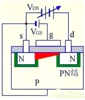 MOS管,MOS管结构,MOS管极