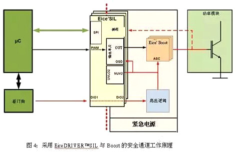 车载逆变器设计方案