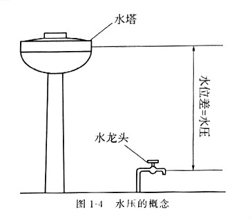 电压