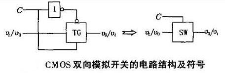 CMOS传输门工作原理