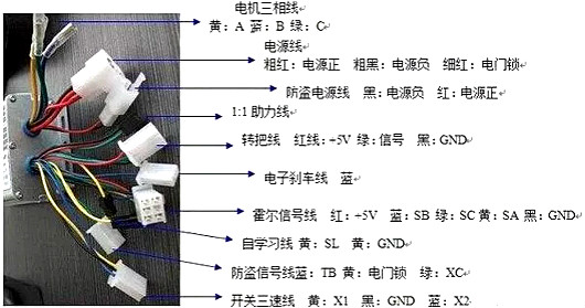 电动车控制器