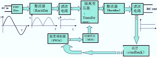 led灯驱动电源电路图