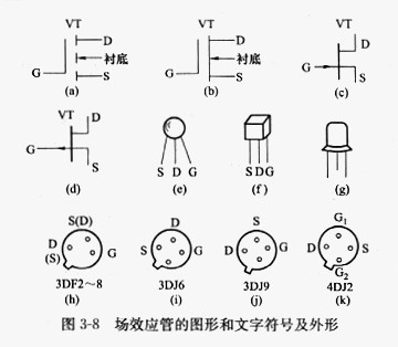 场效应管工作用途 场效应管工作用途