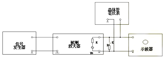 场效应管，共源极放大器