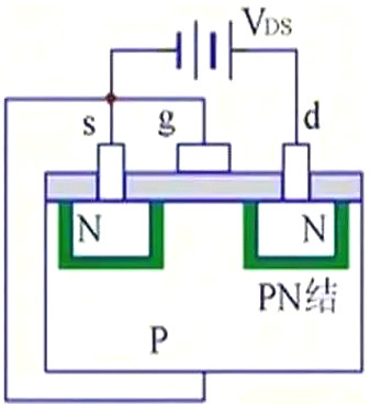 MOS管,MOS管结构,MOS管极