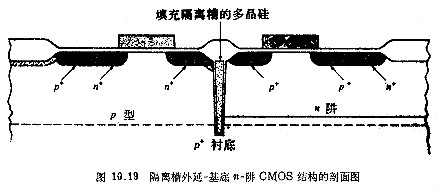 CMOS工艺