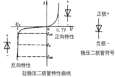 三端稳压管和稳压二极管