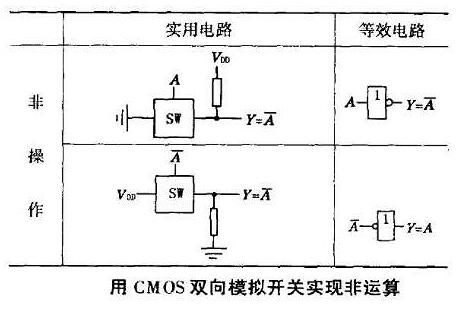 CMOS传输门工作原理