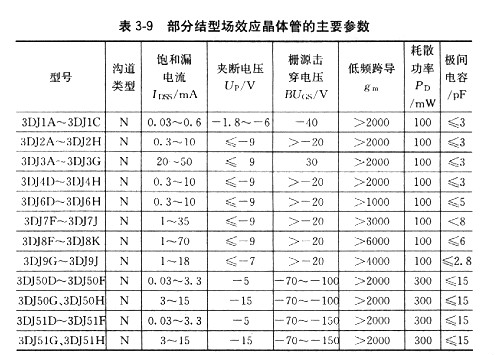 场效应管工作用途