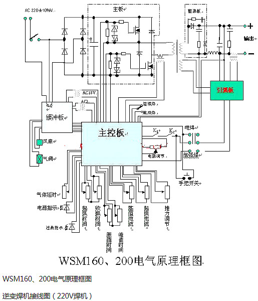 电子电焊机电路图