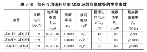 场效应管工作用途