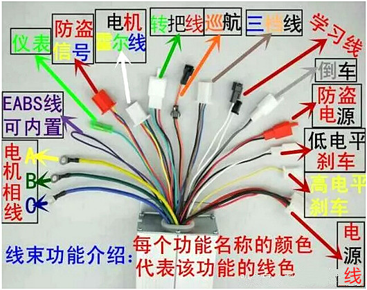 电动车控制器