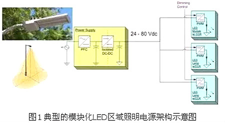 led灯驱动电源电路图