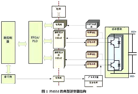 车载逆变器设计方案