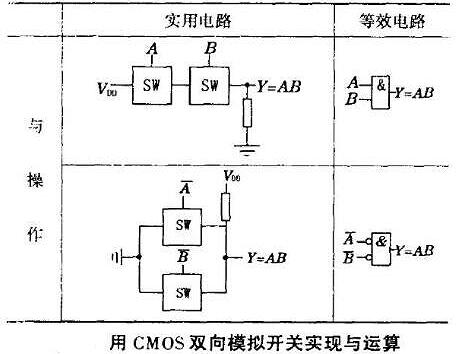 CMOS传输门工作原理