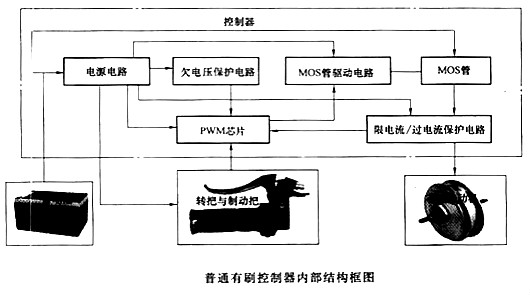 电动车控制器