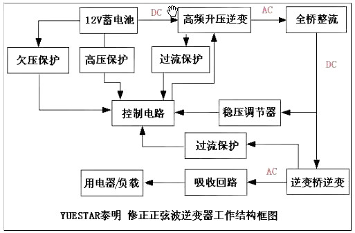 逆变器电路图