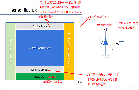 图文详解cmos图像传感器结构 - 面包板社区