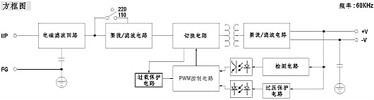 工业开关电源电路图