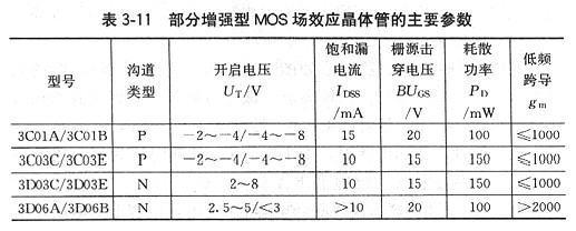 场效应管工作用途