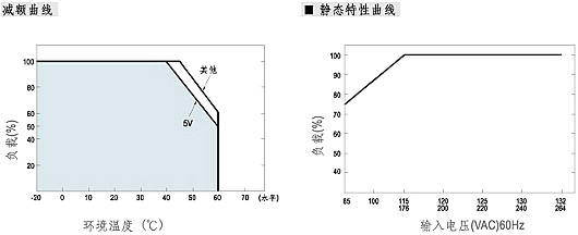 工业开关电源电路图