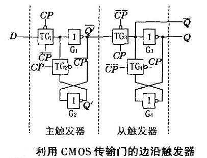 CMOS传输门工作原理
