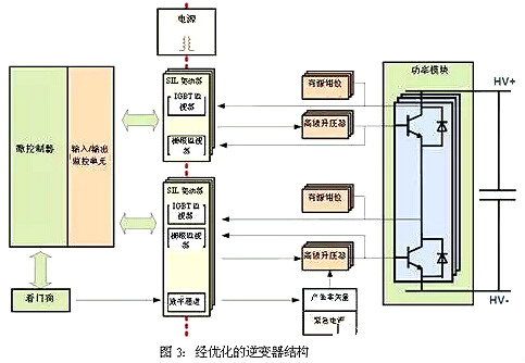 车载逆变器设计方案