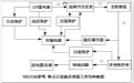 逆变器电路图