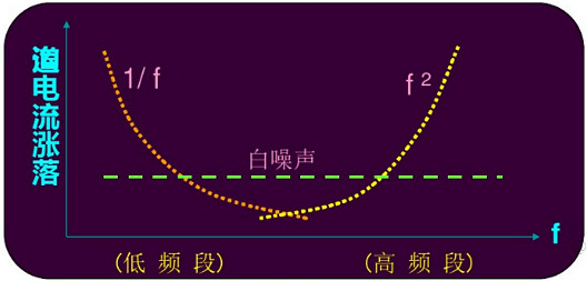 MOS管异响 电流噪声