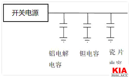 电源,去耦电容,电源设计