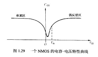 mos管寄生电容