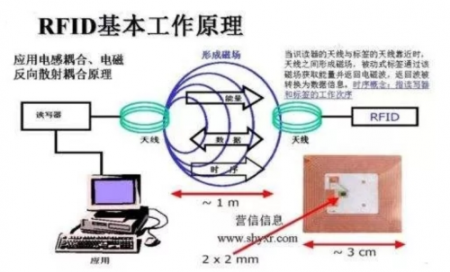 工作原理