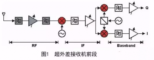 q2.1