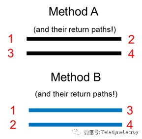2.3