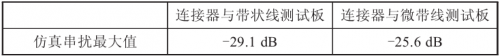 3.8