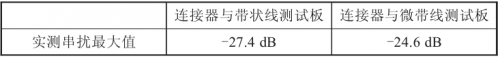 3.10