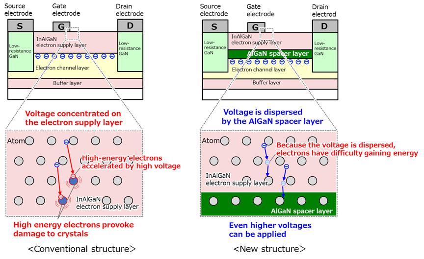 fujitsu-crytal-structure