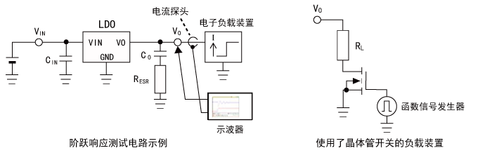 左：阶跃响应测试电路示例/右：使用了晶体管开关的负载装置