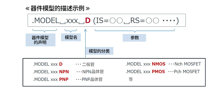 模型分类