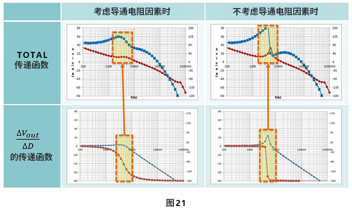 开关的导通电阻对传递函数的影响分析图2