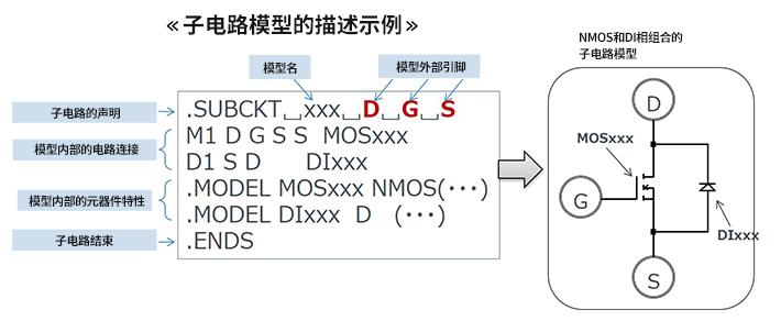 子电路模型的描述示例