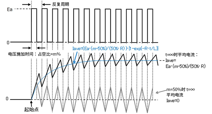 电压超前电流30度图图片