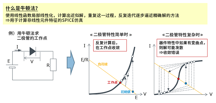 什么是牛顿法