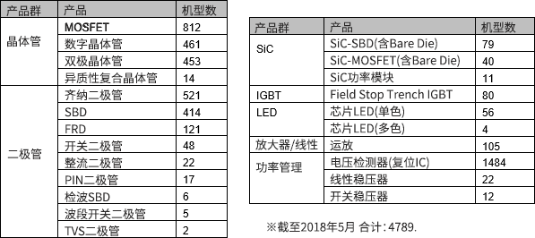 SPICE数据库